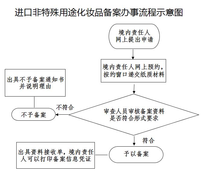 澳门彩资料官方网站www