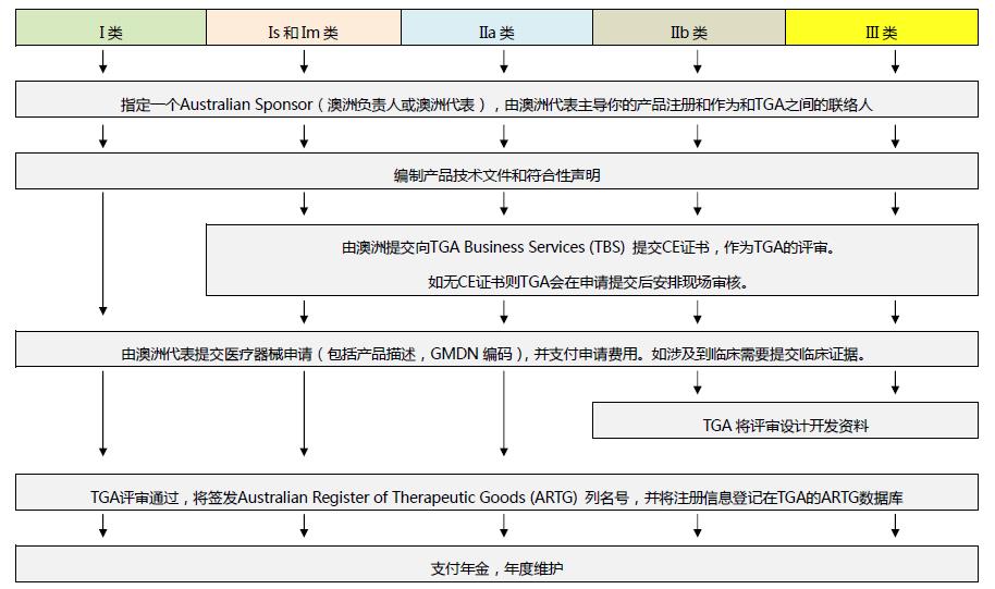 澳门彩资料官方网站www