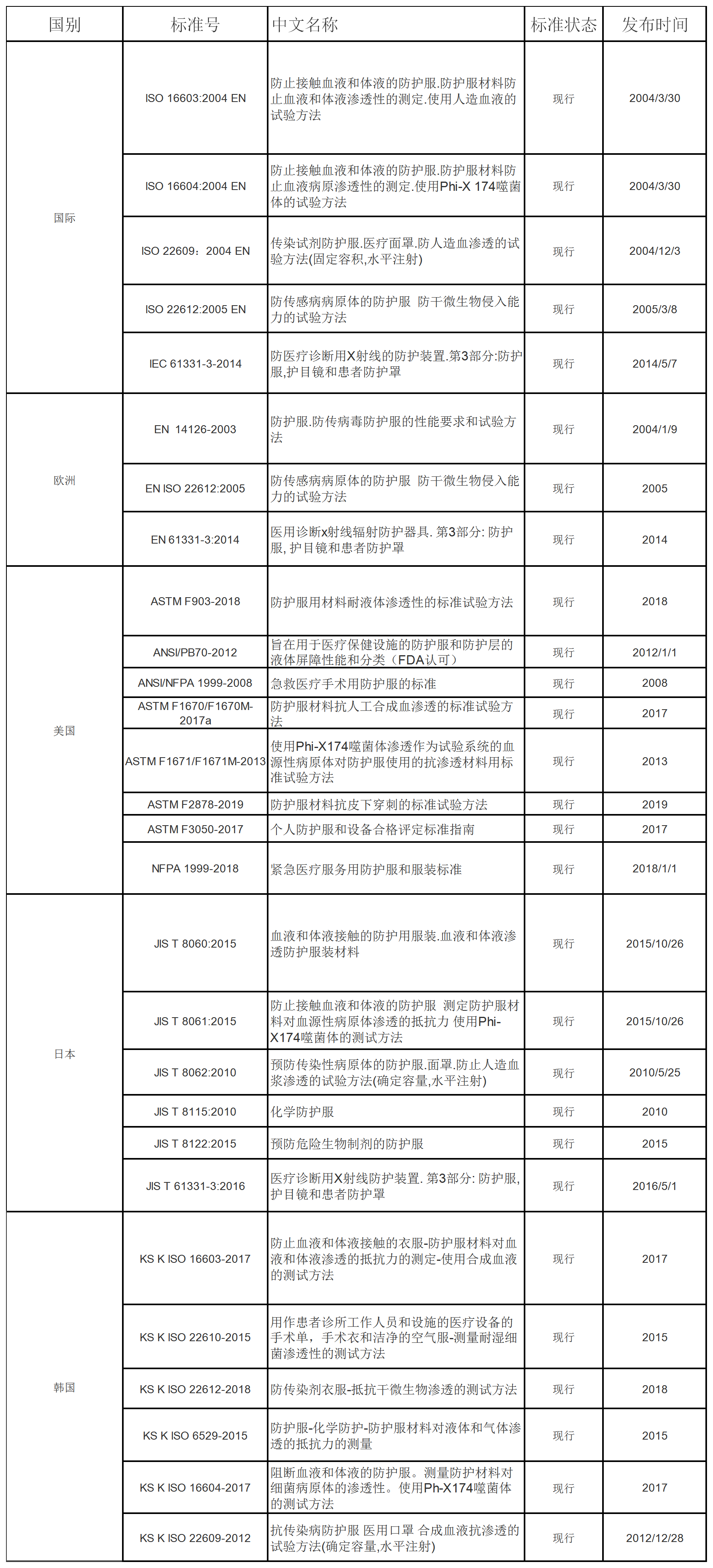 澳门彩资料官方网站www