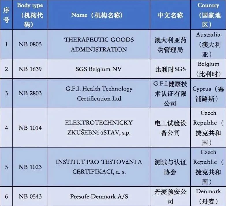 澳门彩资料官方网站www