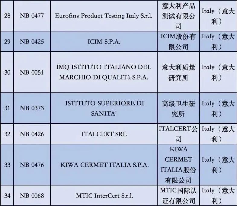 澳门彩资料官方网站www