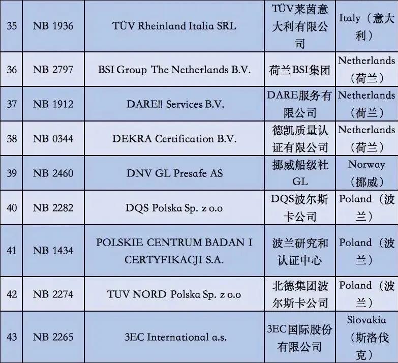 澳门彩资料官方网站www