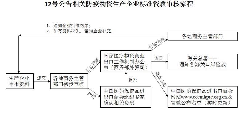 澳门彩资料官方网站www