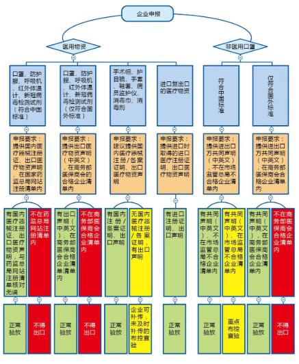 澳门彩资料官方网站www