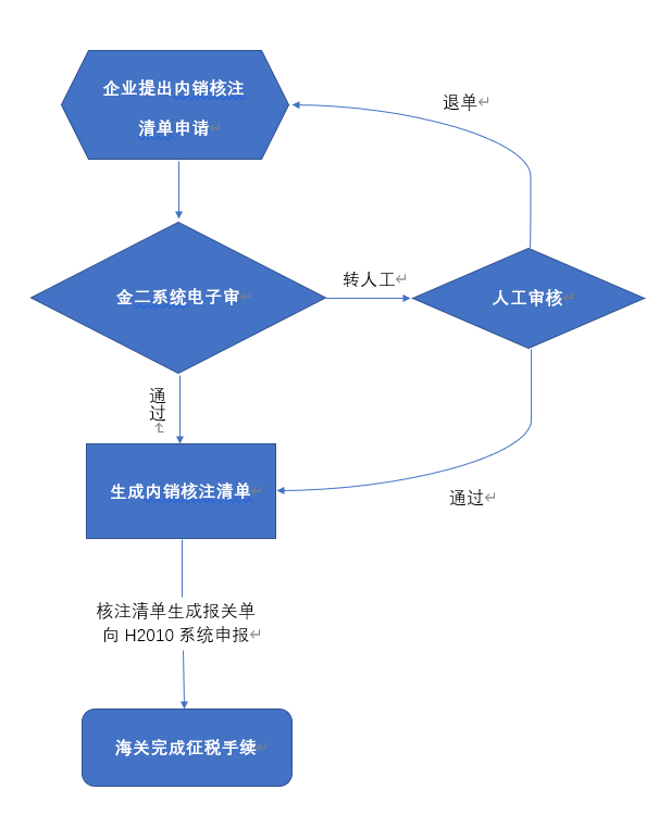 澳门彩资料官方网站www