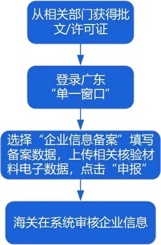 澳门彩资料官方网站www