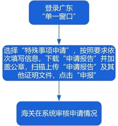 澳门彩资料官方网站www