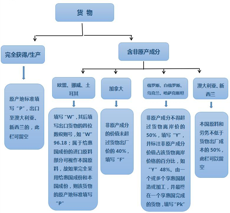 澳门彩资料官方网站www