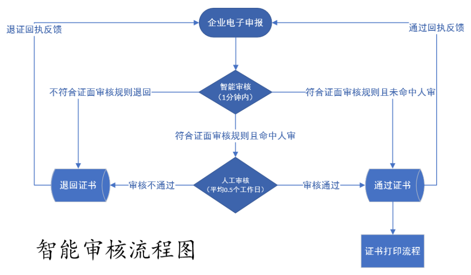 澳门彩资料官方网站www