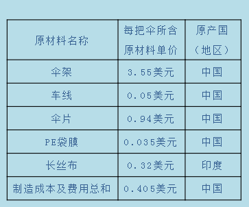 澳门彩资料官方网站www