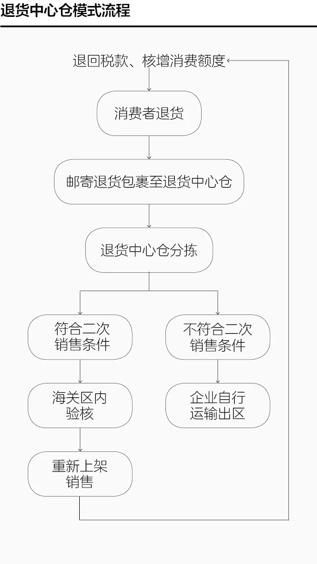 澳门彩资料官方网站www