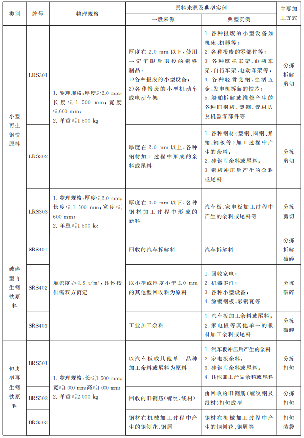 澳门彩资料官方网站www