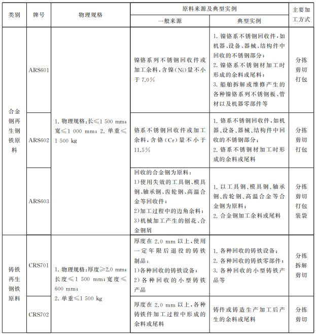 澳门彩资料官方网站www