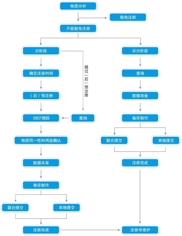 澳门彩资料官方网站www