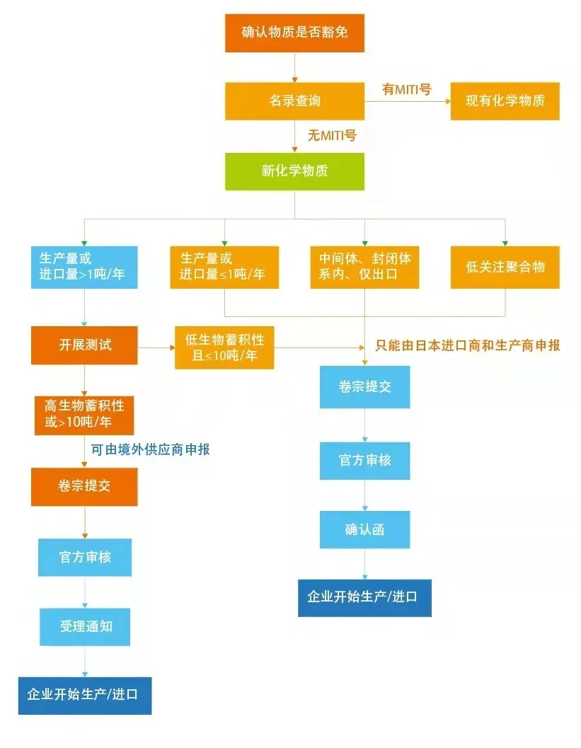 澳门彩资料官方网站www