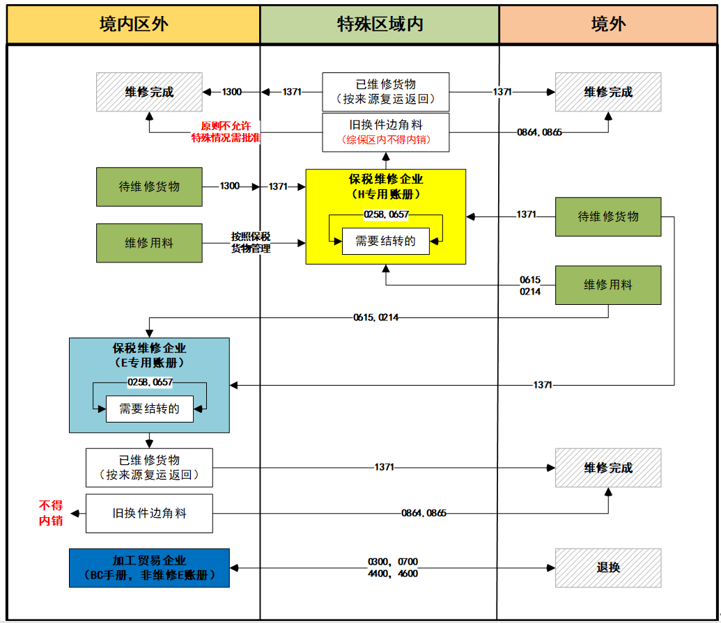 澳门彩资料官方网站www