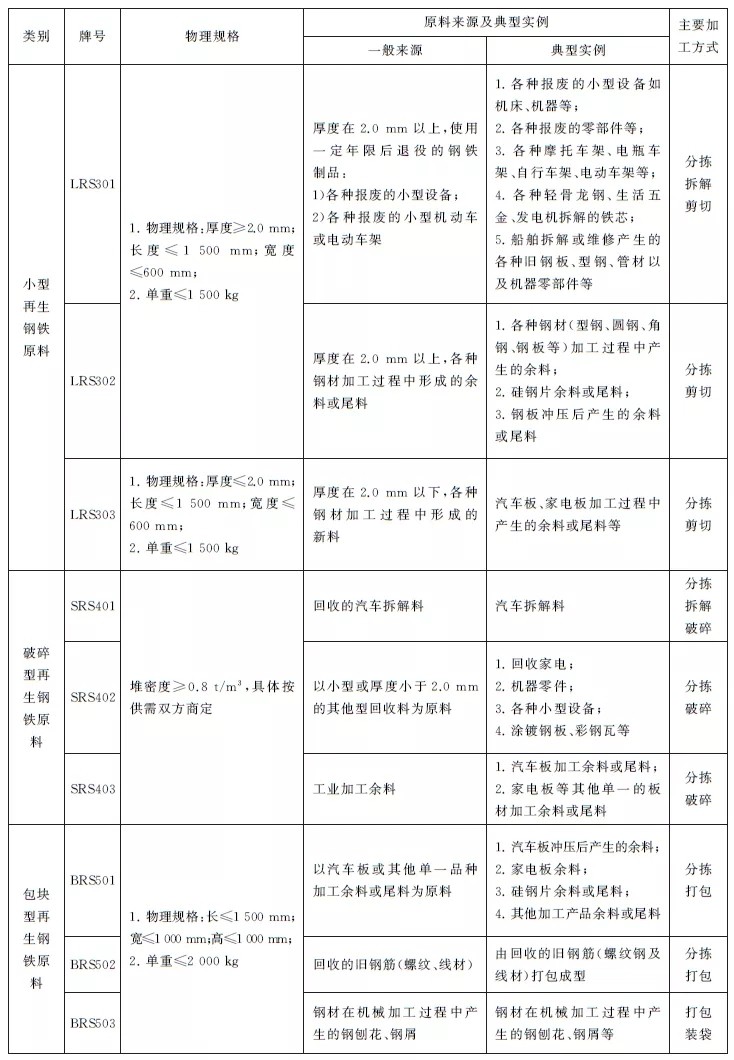 澳门彩资料官方网站www