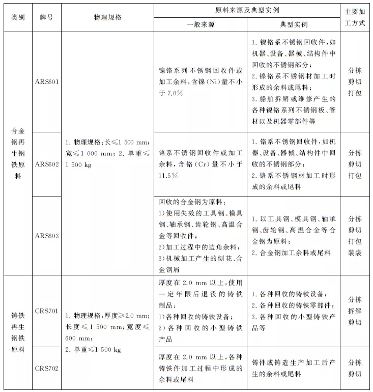 澳门彩资料官方网站www