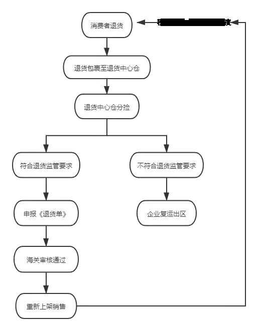 澳门彩资料官方网站www