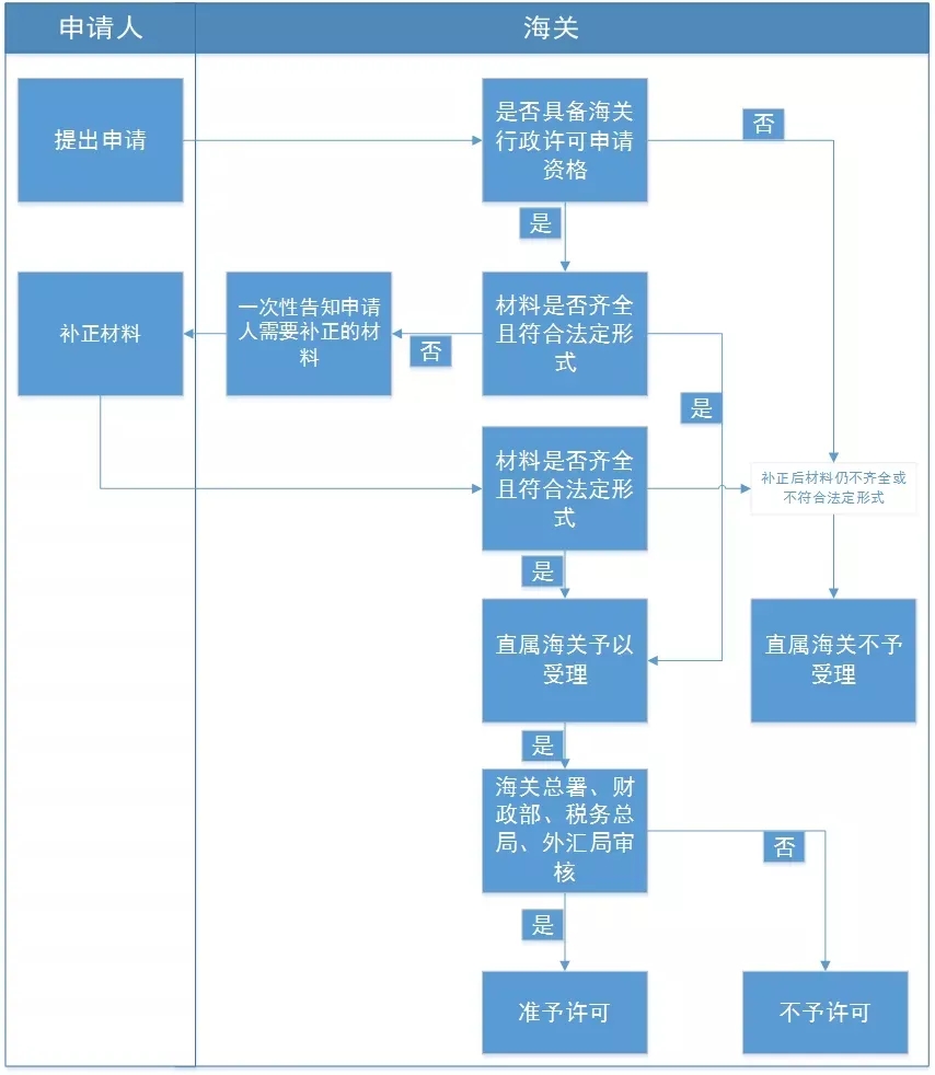 澳门彩资料官方网站www