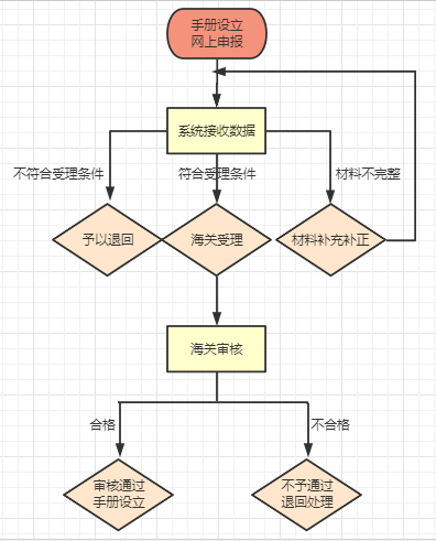 澳门彩资料官方网站www