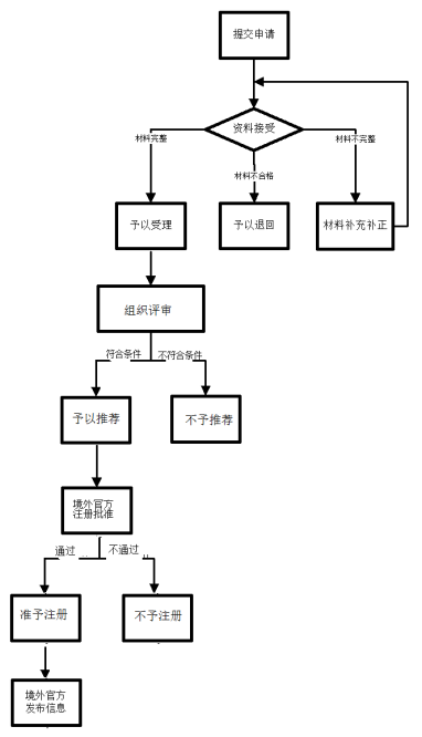 澳门彩资料官方网站www