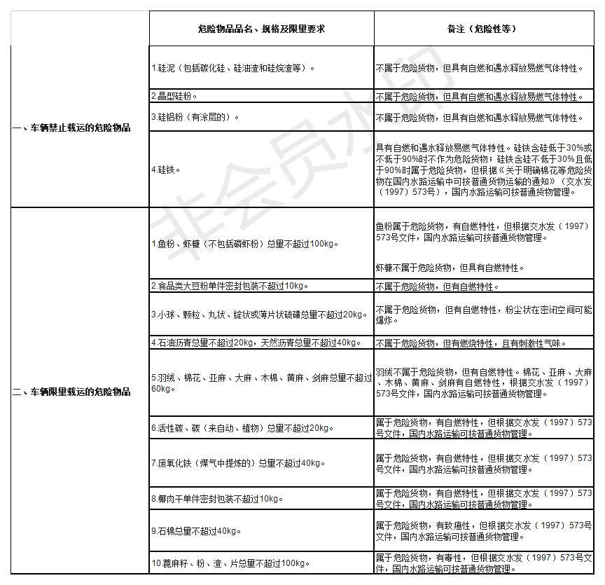 澳门彩资料官方网站www