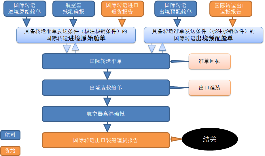 澳门彩资料官方网站www