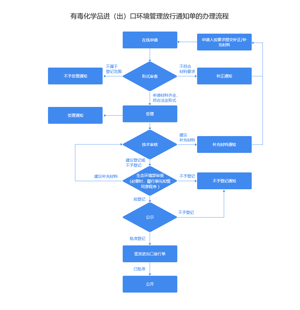 澳门彩资料官方网站www