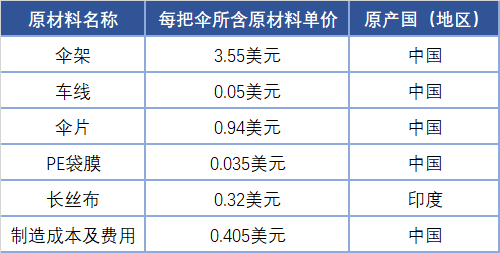 澳门彩资料官方网站www