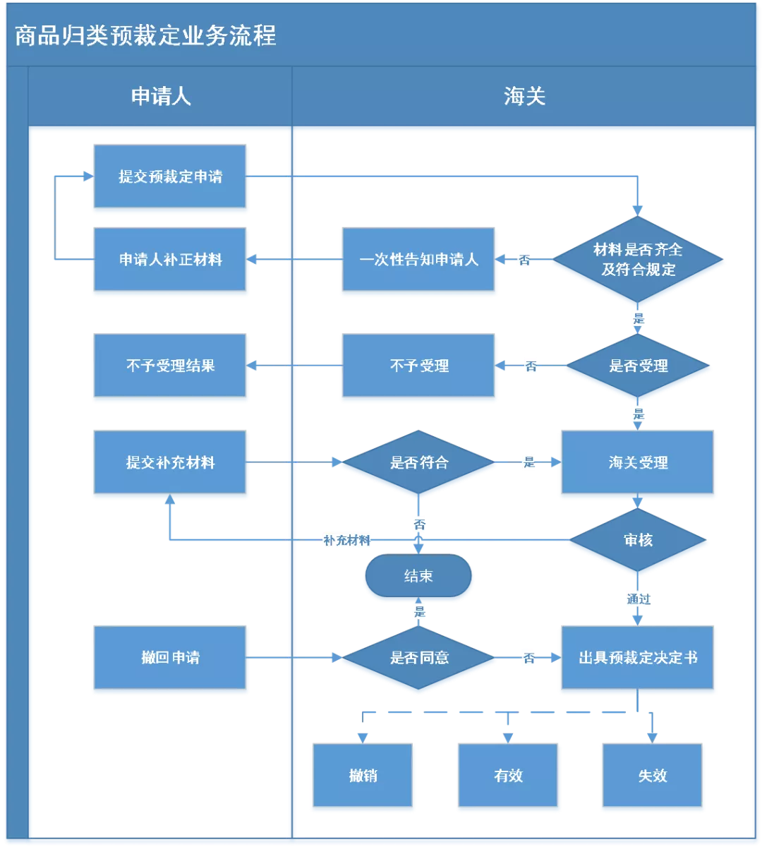 澳门彩资料官方网站www