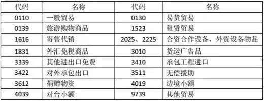 澳门彩资料官方网站www