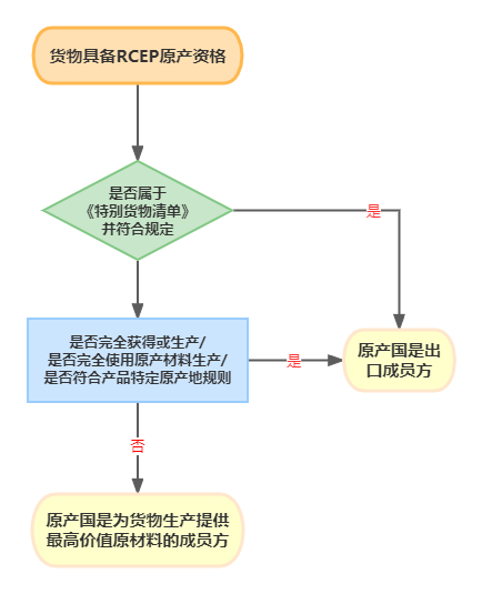 澳门彩资料官方网站www