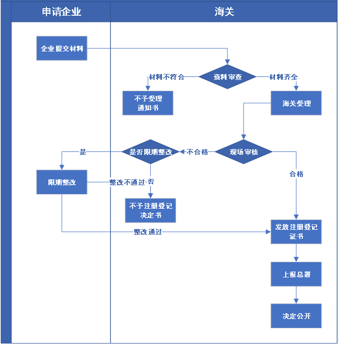 澳门彩资料官方网站www