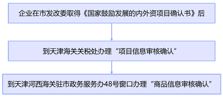 澳门彩资料官方网站www