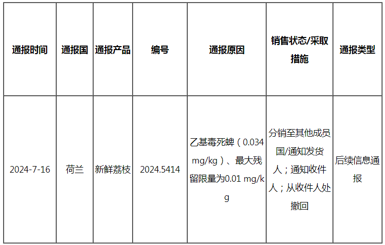 澳门彩资料官方网站www