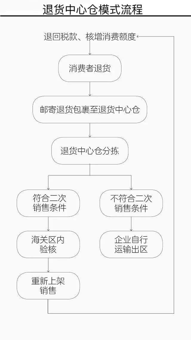 澳门彩资料官方网站www